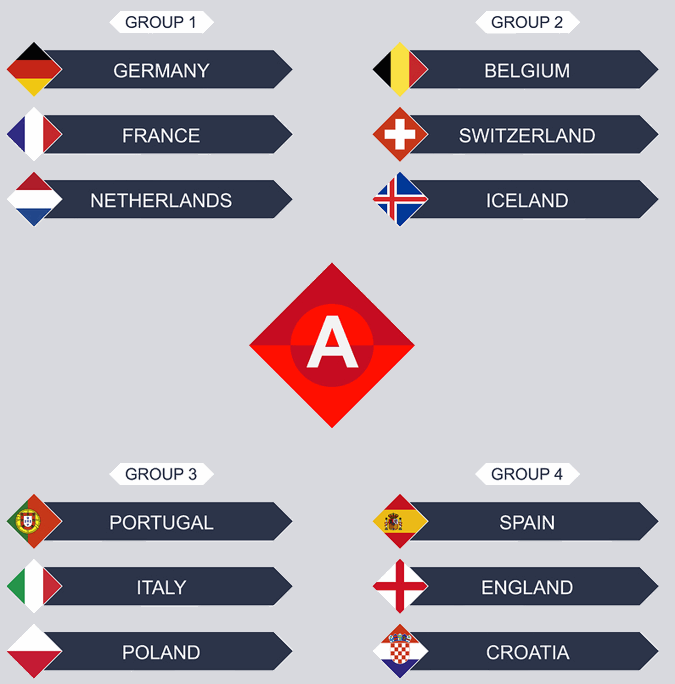 uefa nations league a groups