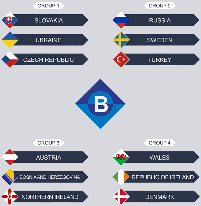 uefa nations league b groups